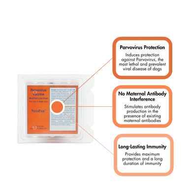 NeoPar® Parvo Vaccine for Dogs, 25x1 dose,"Vaccine package front with three feature callout boxes"