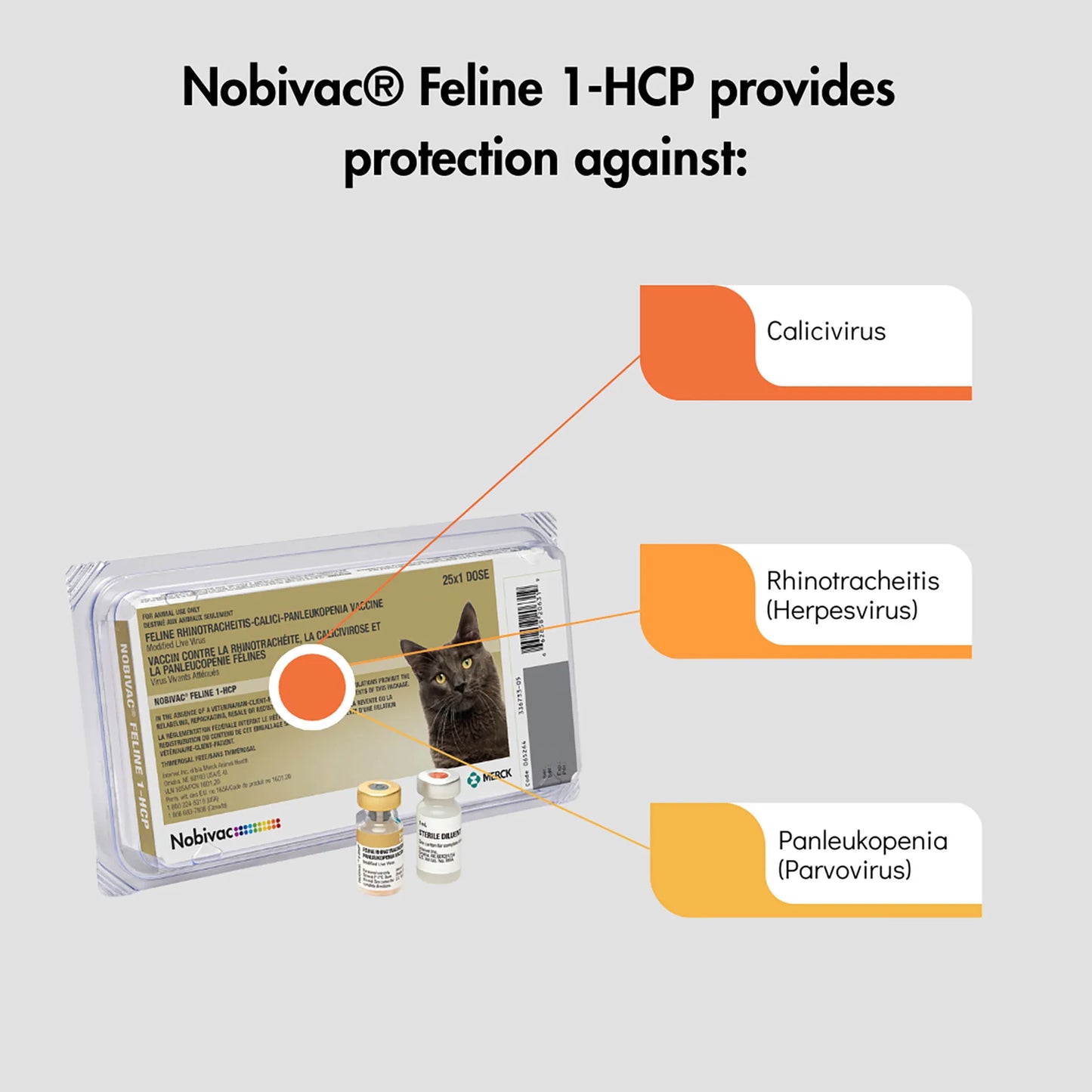 Nobivac® Feline 1-HCP,"Package tray with two vaccine vials and protection callout graphic"