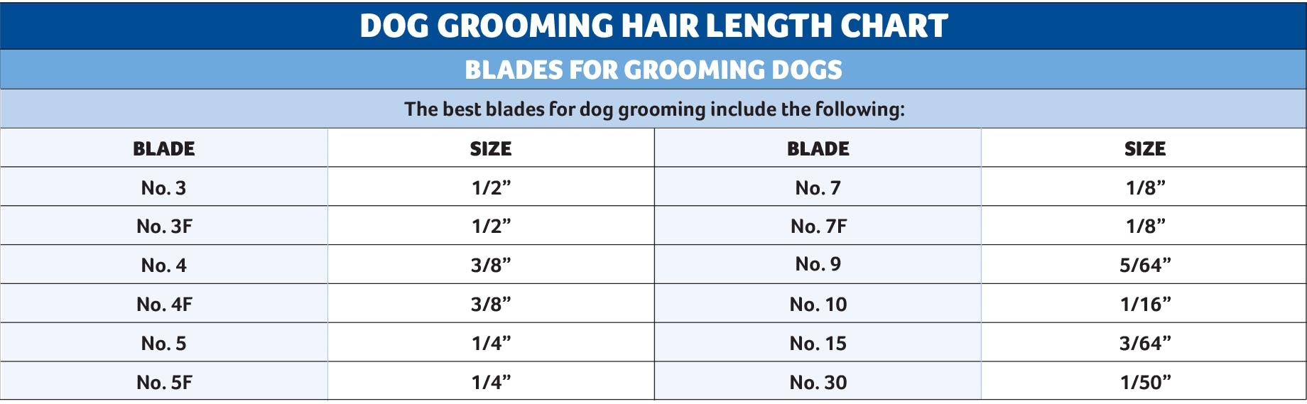 Pet Grooming Clipper Blade Chart Size and Use