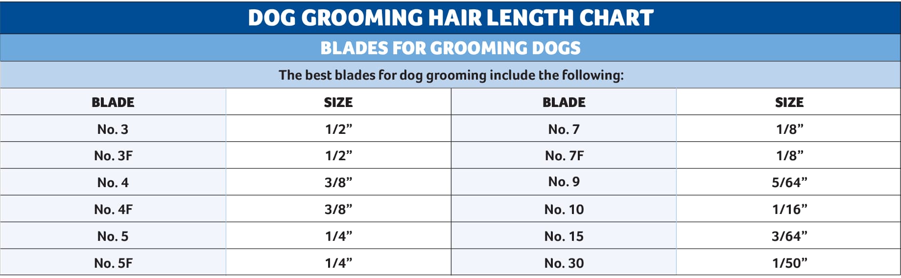 are grooming clipper blades right for your dog