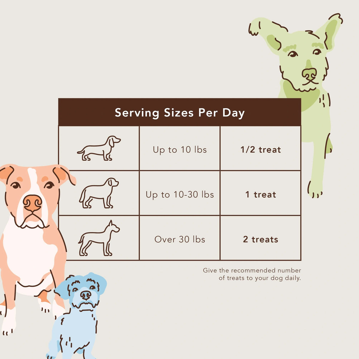 Dental Treats by Natural Dog Company
