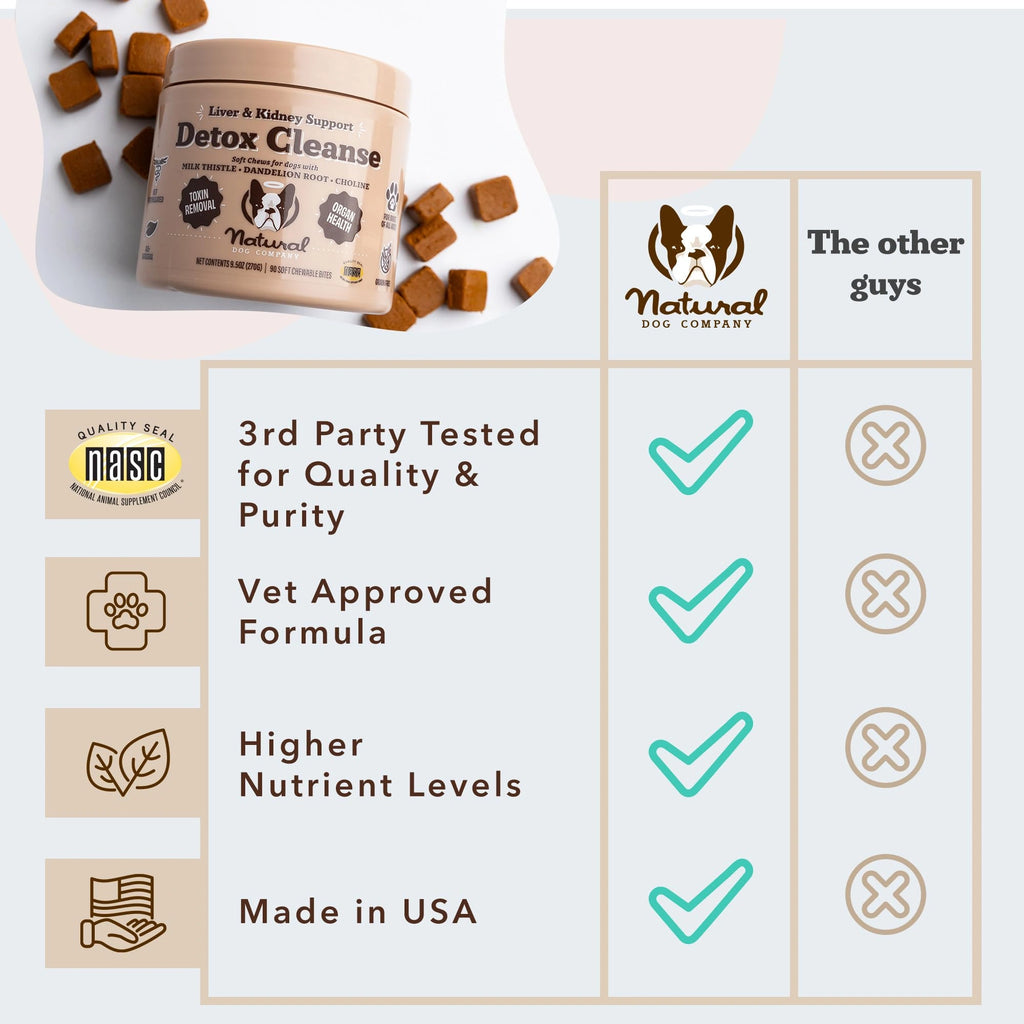 Liver & Kidney Supplement by Natural Dog Company