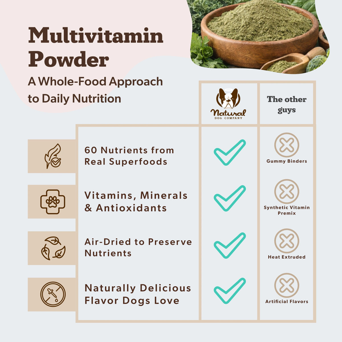 Super Greens Granules by Natural Dog Company