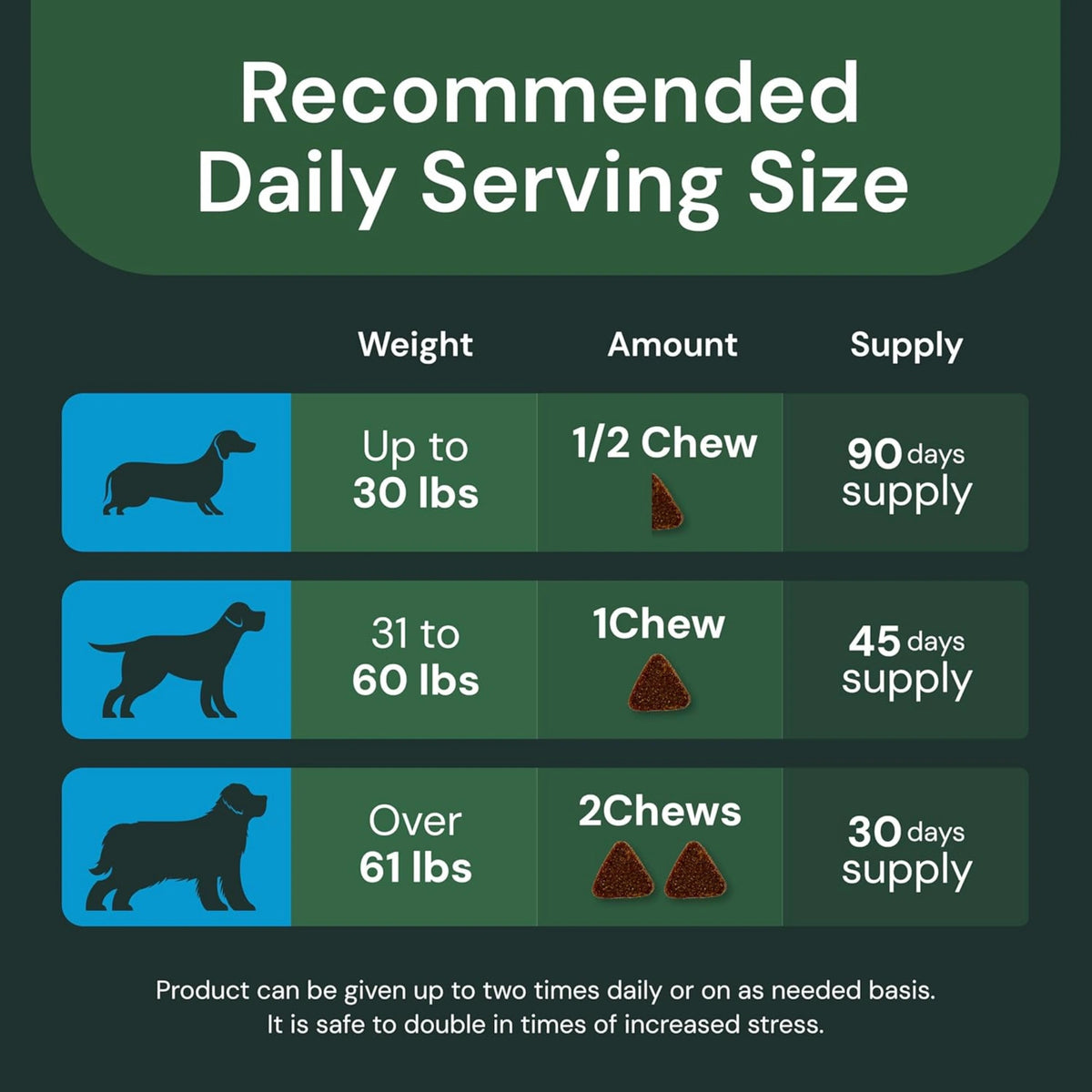 Veterinary Strength Calm & Confident for Dogs by VetriScience