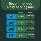 Max Veterinary Strength Calm & Confident for Dogs & Cats by VetriScience