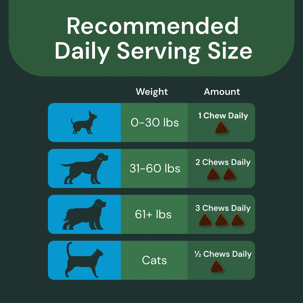 Max Veterinary Strength Calm & Confident for Dogs & Cats by VetriScience