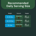 Veterinary Strength Allergy & Itch Support for Dogs & Cats by VetriScience