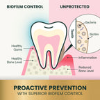 Dental Care Dental Chews for Dogs by VetriScience