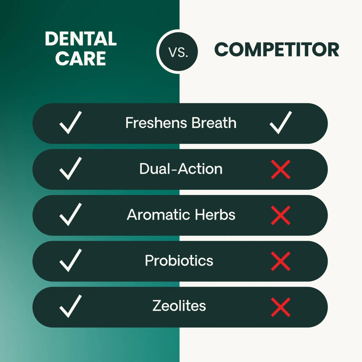 Dental Care Dental Chews for Dogs by VetriScience