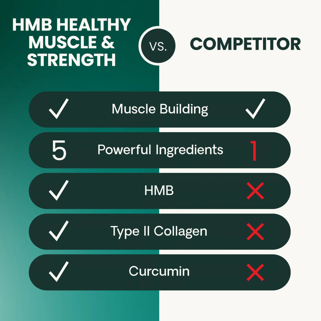 HMB Healthy Muscle & Strength Powder for Dogs by VetriScience