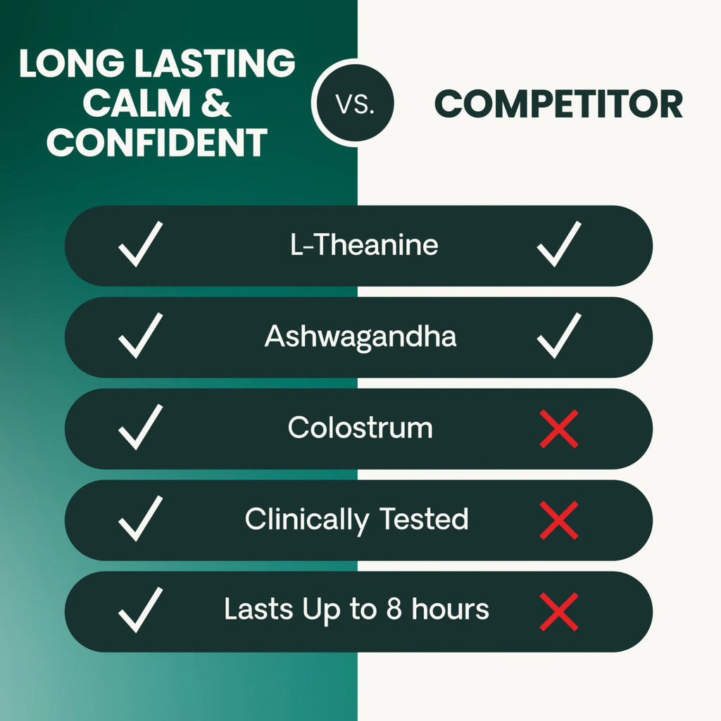 Long Lasting Calm & Confident for Dogs by VetriScience
