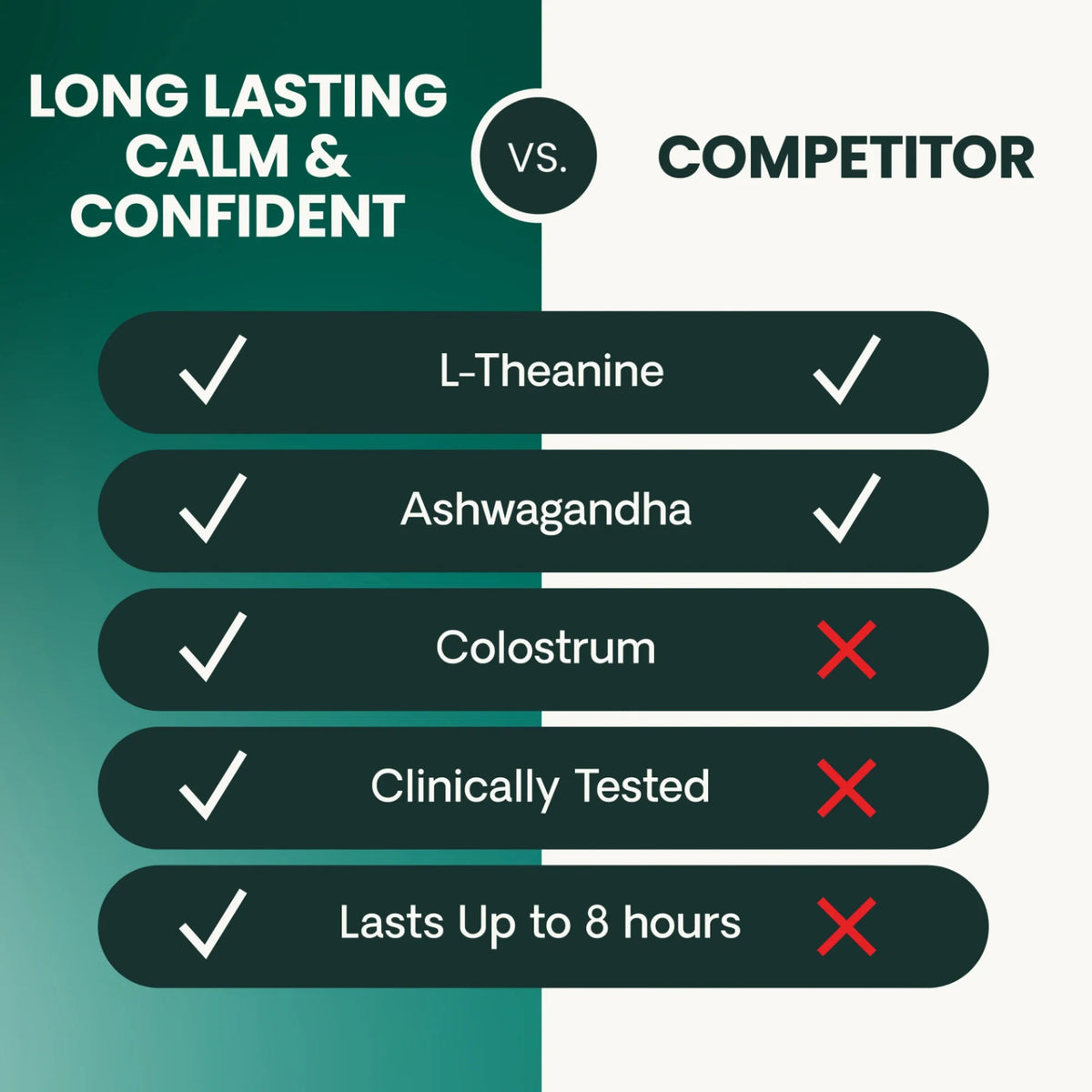Long Lasting Calm & Confident for Dogs by VetriScience
