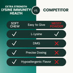 Extra Strength Lysine Immunity Health for Cats by VetriScience