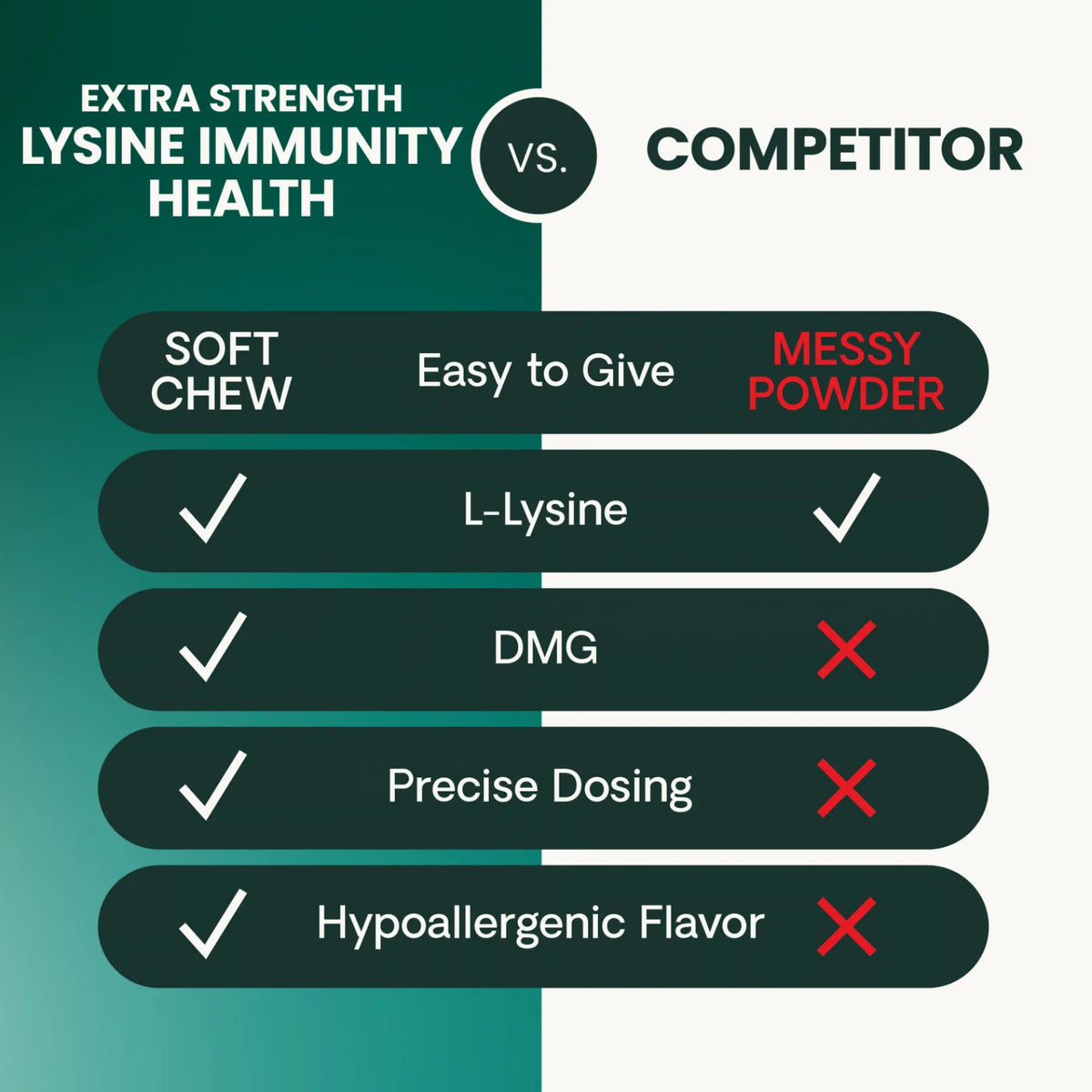 Extra Strength Lysine Immunity Health for Cats by VetriScience