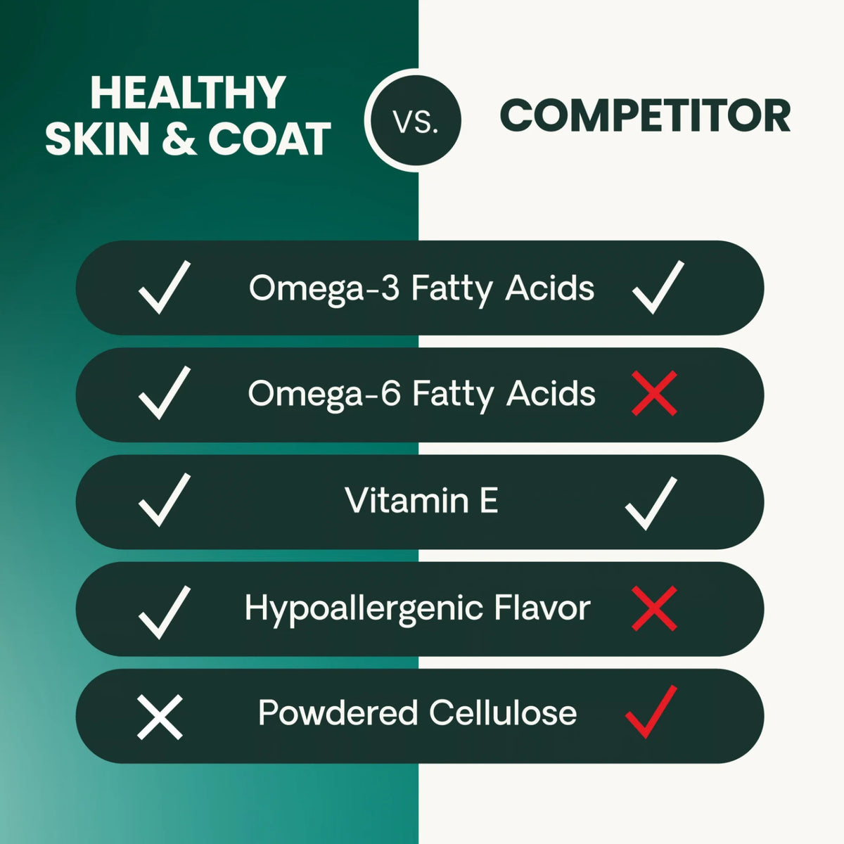 Extra Strength Healthy Skin & Coat for Dogs by VetriScience