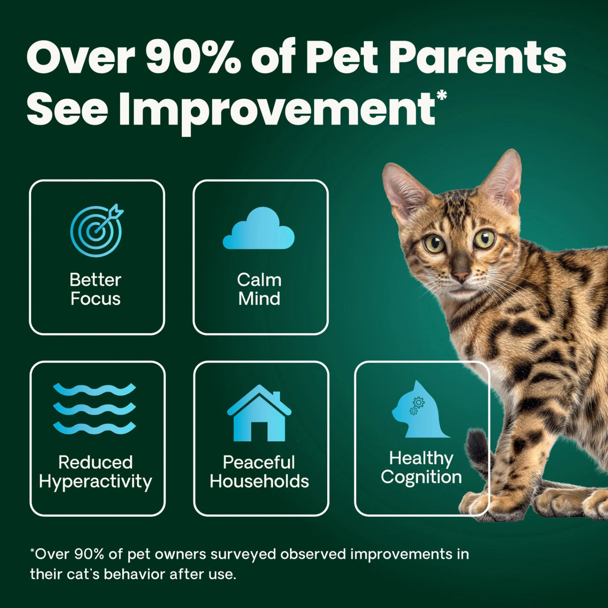 Calm & Confident for Cats by VetriScience