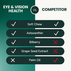 Eye & Vision Health for Dogs by VetriScience