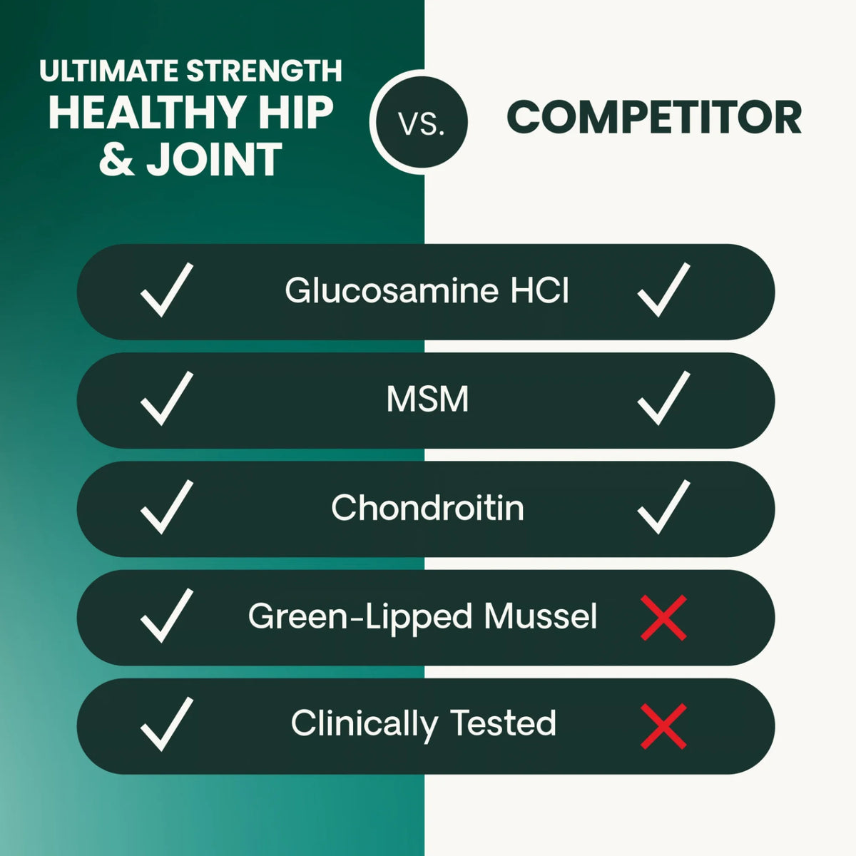 Ultimate Strength Healthy Hip & Joint for Dogs by VetriScience
