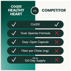 CoQ10 Healthy Heart for Dogs & Cats by VetriScience