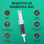 Quick Action Diarrhea Aid Paste for Dogs & Cats by VetriScience