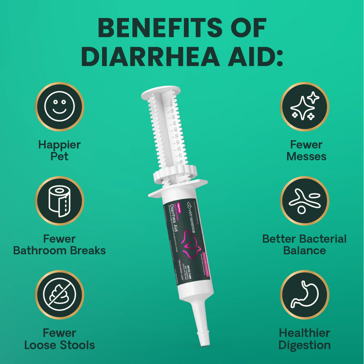 Quick Action Diarrhea Aid Paste for Dogs & Cats by VetriScience