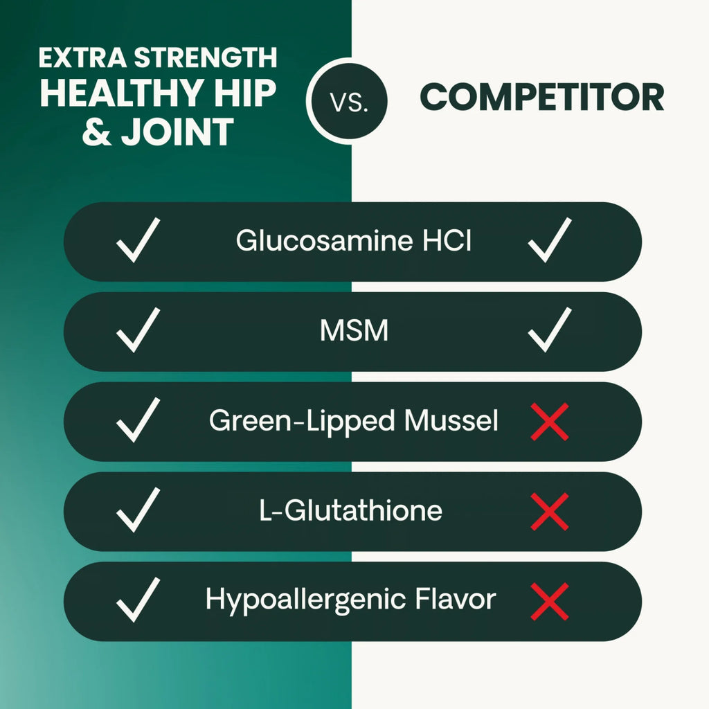 Extra Strength Healthy Hip & Joint for Dogs by VetriScience