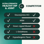 Extra Strength Healthy Hip & Joint for Dogs by VetriScience
