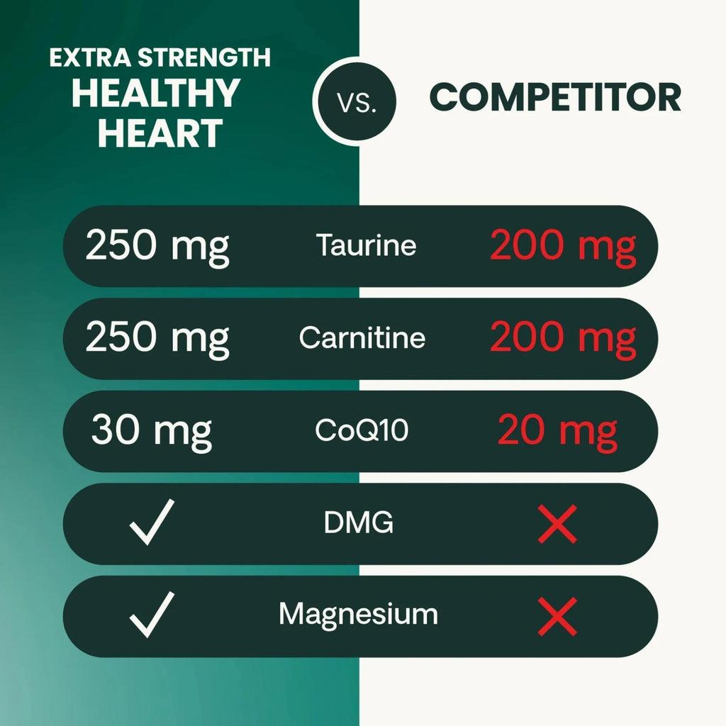 Extra Strength Healthy Heart for Dogs by VetriScience