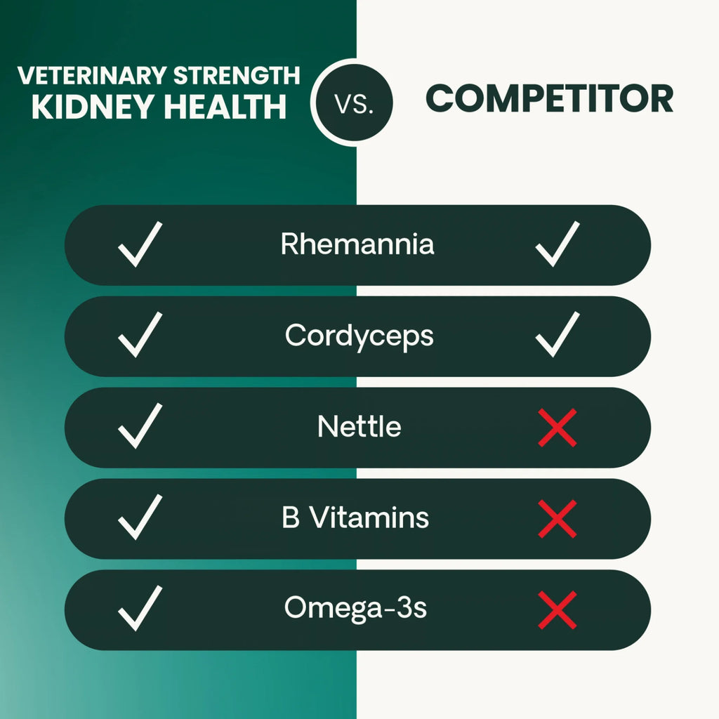 Veterinary Strength Kidney Health for Dogs & Cats by VetriScience