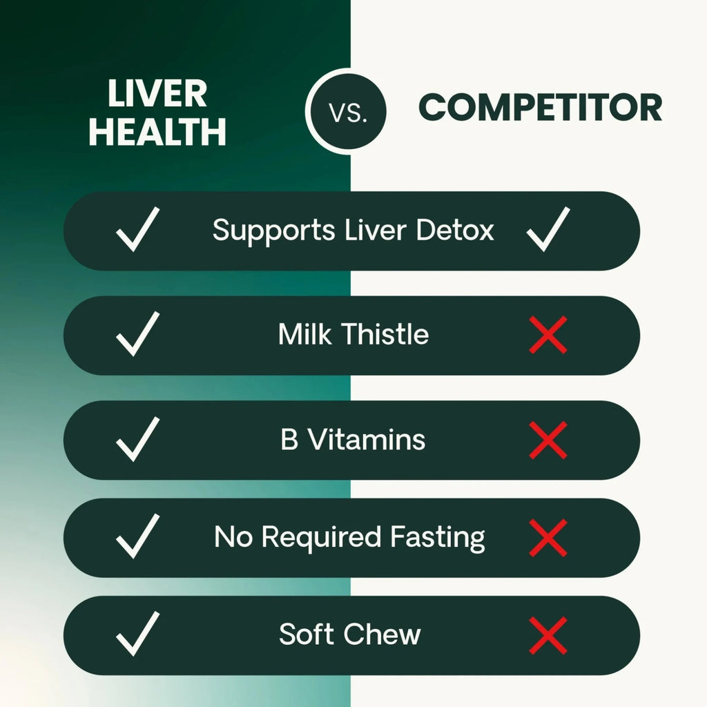Liver Health for Dogs by VetriScience