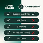 Liver Health for Dogs by VetriScience