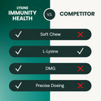 Lysine Immunity Health for Cats by VetriScience