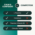 Calm & Confident for Dogs by VetriScience