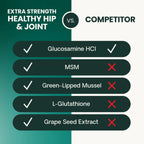 Healthy Hip & Joint for Cats by VetriScience