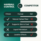 Hairball Control for Cats by VetriScience
