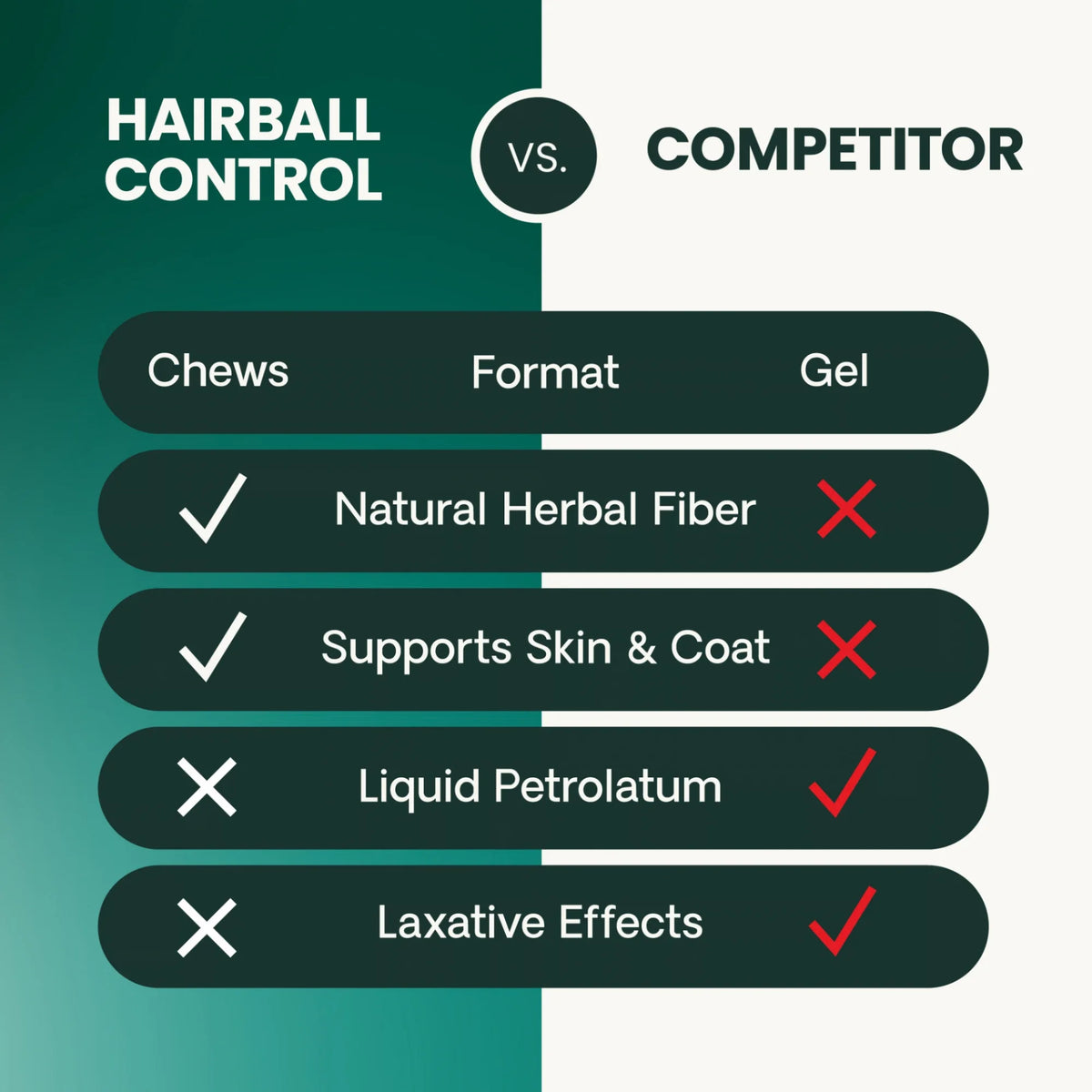Hairball Control for Cats by VetriScience