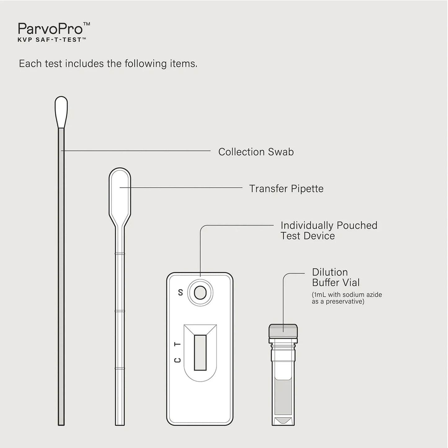 ParvoPro,"Test kit contents with swab, transfer pipette, test device and vial"