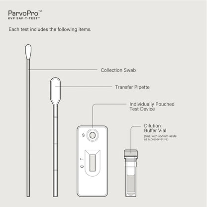 ParvoPro,"Test kit contents with swab, transfer pipette, test device and vial"