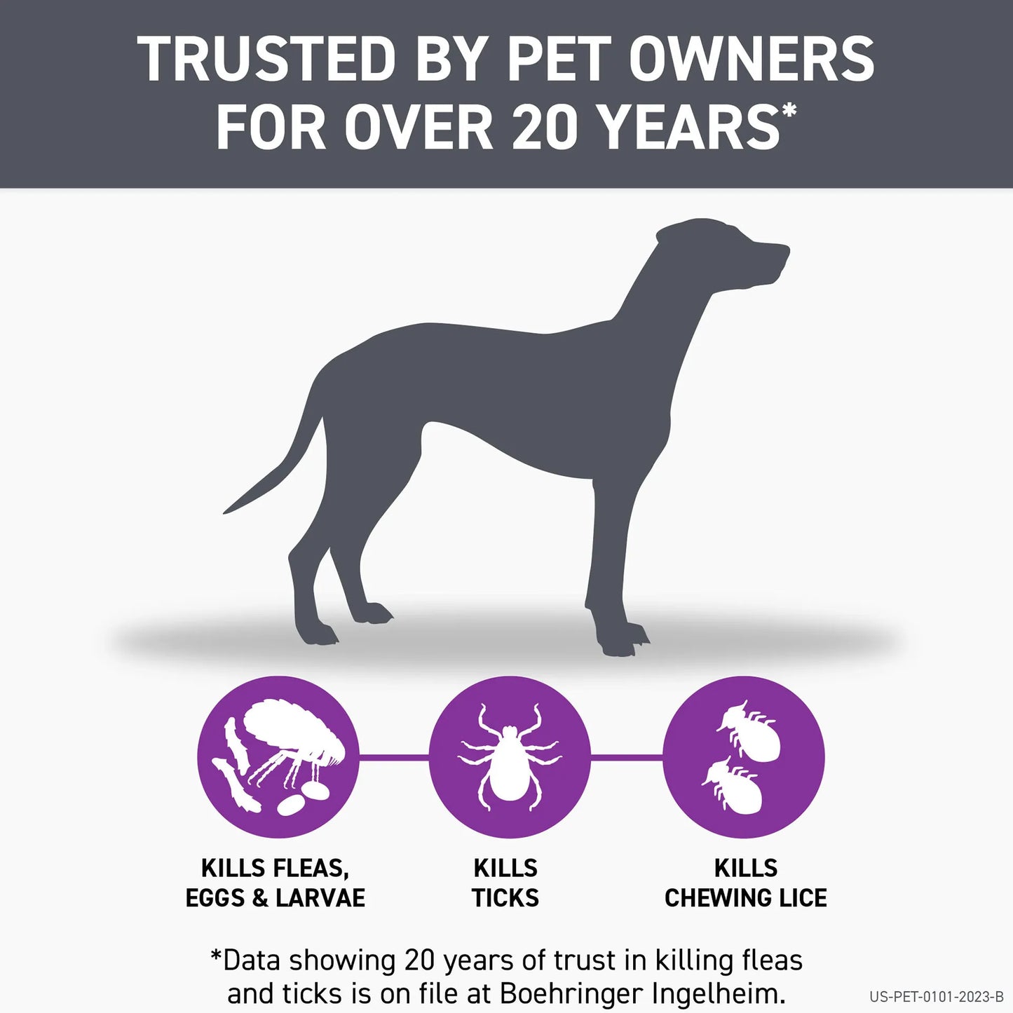 Frontline® Plus for Dogs,"Dog silhouette with flea, tick, and lice icons"