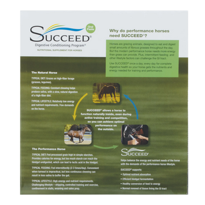 SUCCEED® DCP,"Product brochure with horse photos and oral paste syringe graphic"