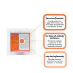 NeoPar® Parvo Vaccine for Dogs, 25x1 dose,"Vaccine package front with three feature callout boxes"