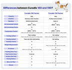 ICU 190 by Rcom USA,"Comparison chart graphic for Curadle 160 and 190 series"