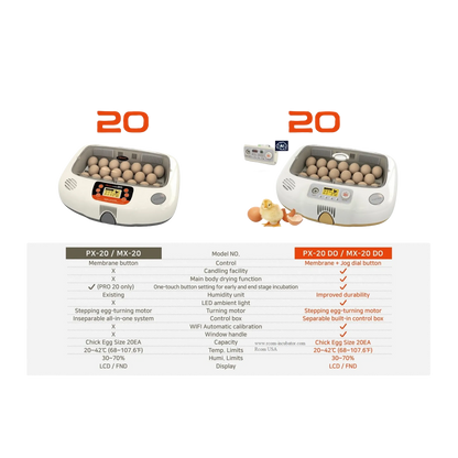 Pro-20 DO Incubator by Rcom USA