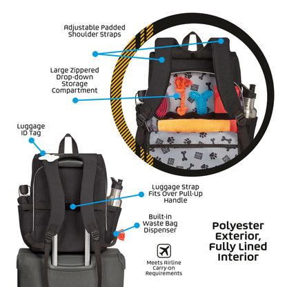 Ultimate Week Away Backpack,"Back view of backpack on luggage with feature callouts"