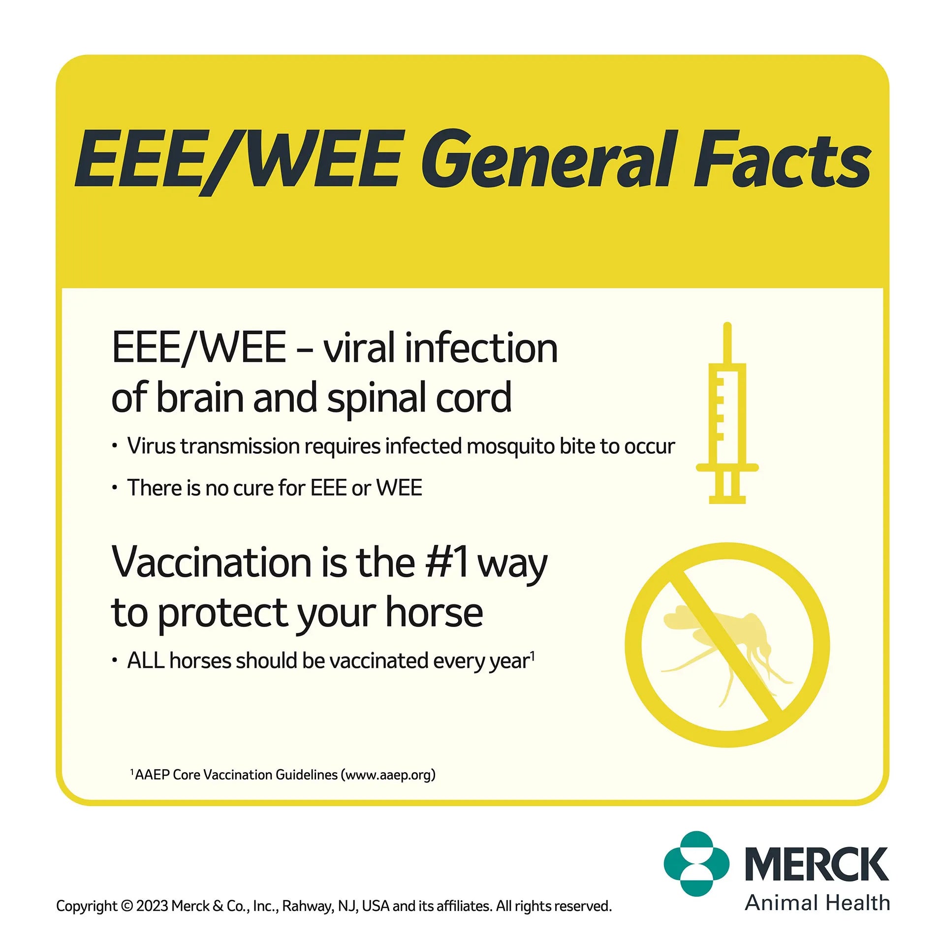 Prestige® 5+ WNV with Havlogen®,"Yellow facts card with syringe and crossed-out mosquito icons"
