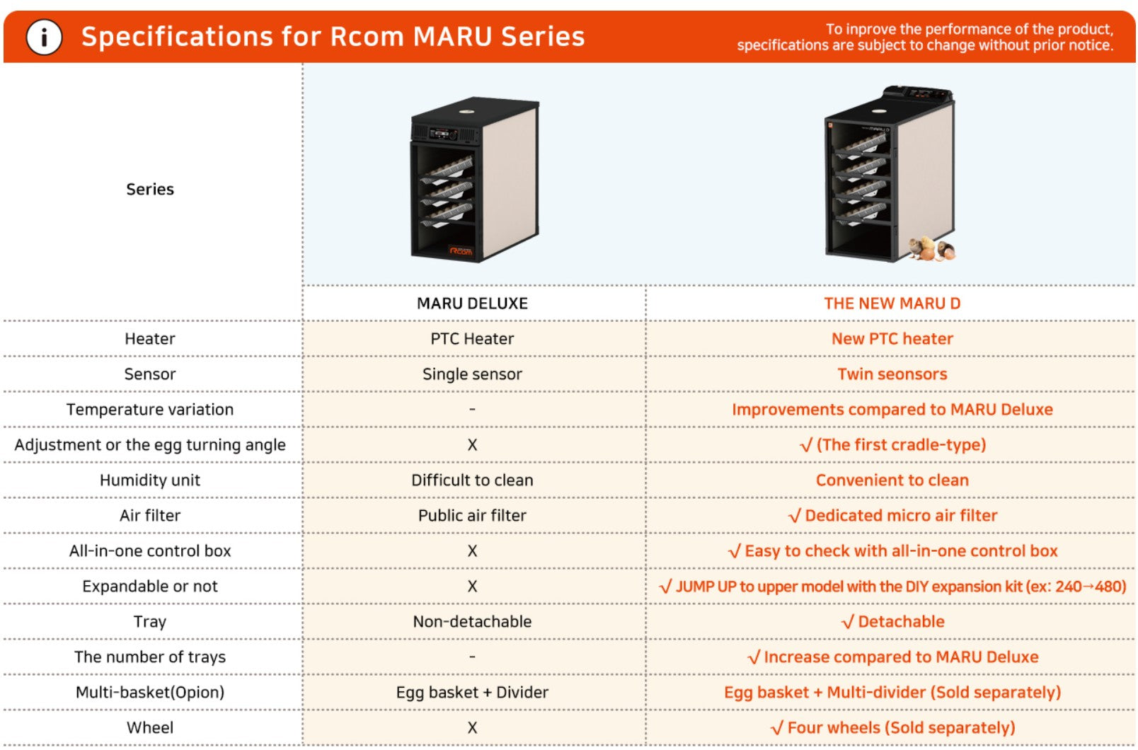 Maru 240D Incubator by Rcom USA,"Comparison image of two black incubators with tray interiors"