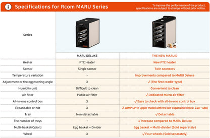 Maru 240D Incubator by Rcom USA,"Comparison image of two black incubators with tray interiors"