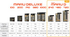 Maru 240D Incubator by Rcom USA,"Product lineup chart with multiple incubator models and capacity table"