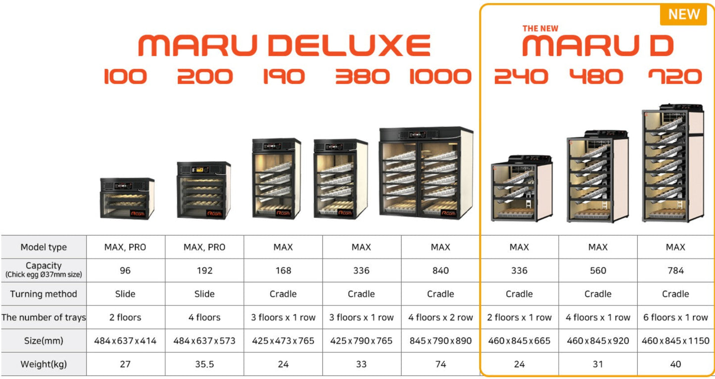 Maru 240D Incubator by Rcom USA,"Product lineup chart with multiple incubator models and capacity table"