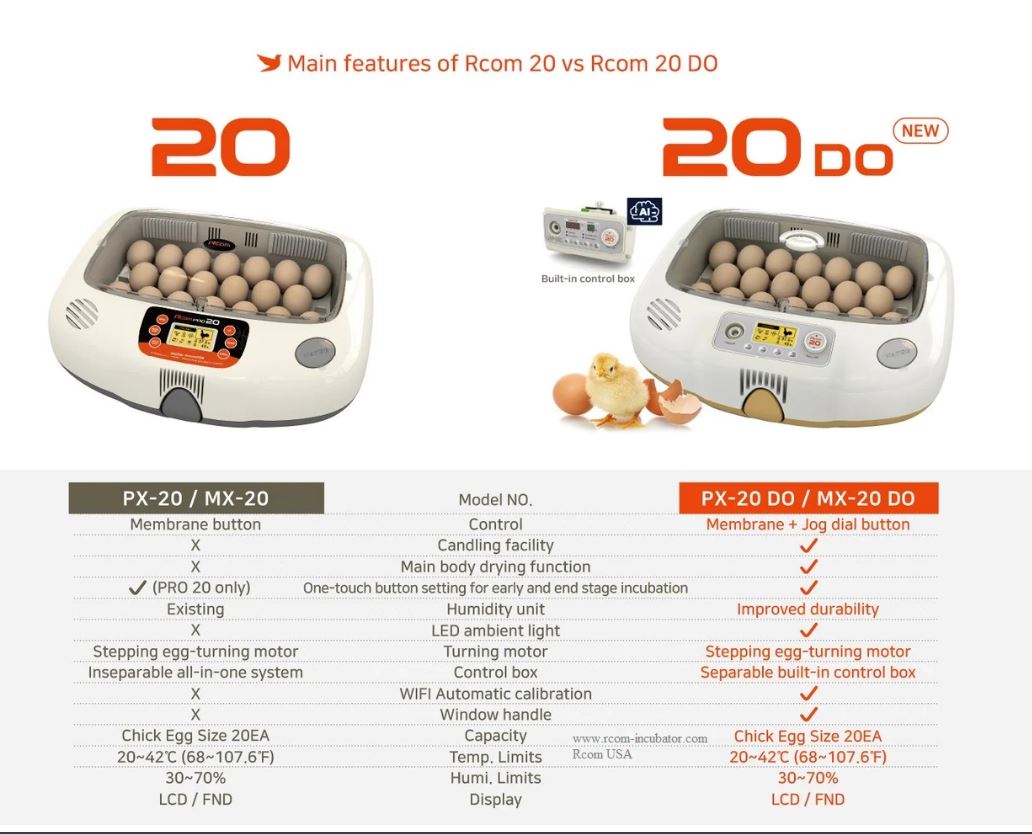 Max-20 DO Incubator by Rcom USA,"Two egg incubators shown side by side"